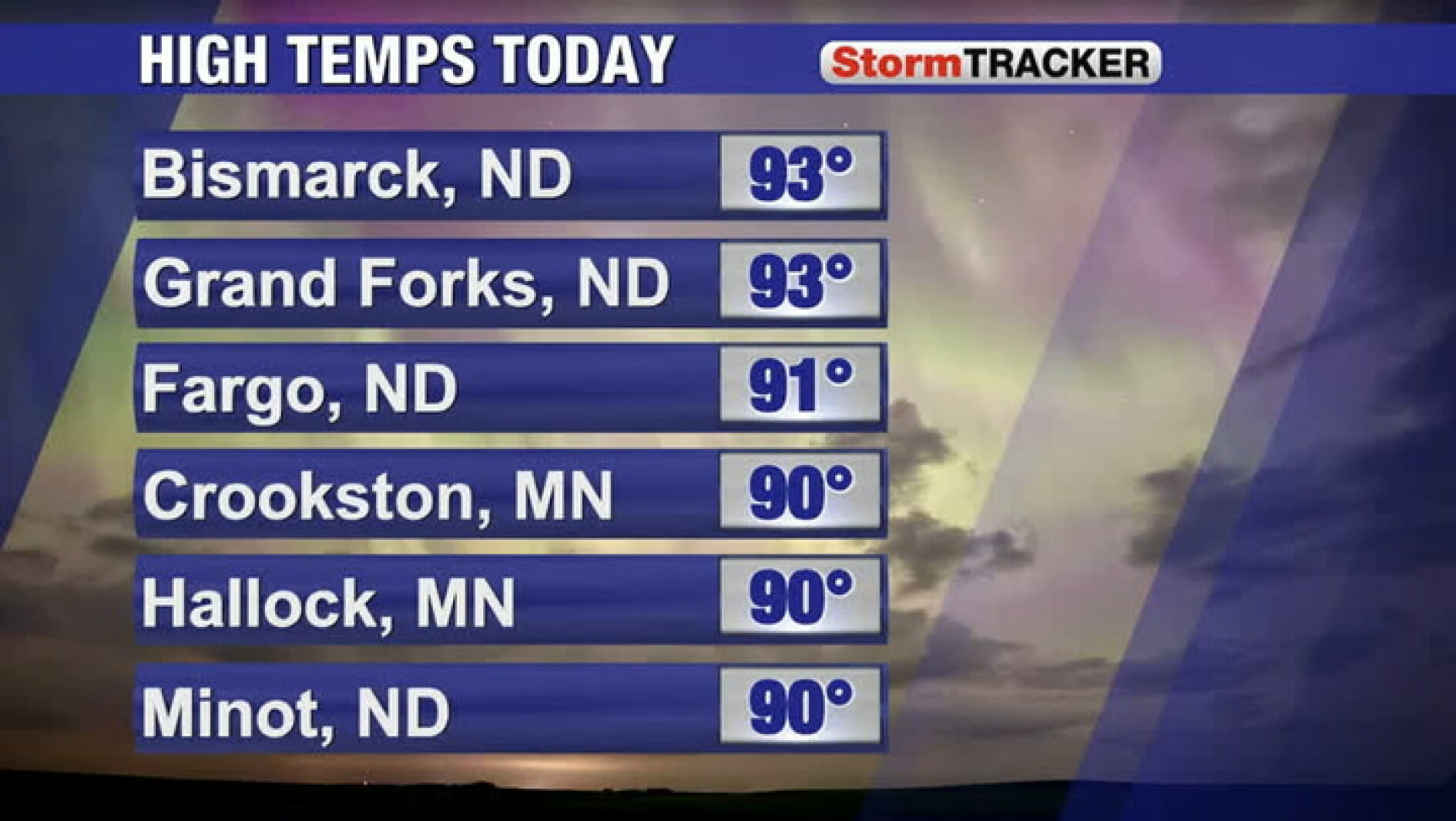 Tracking slightly warmer temps tomorrow with storms late