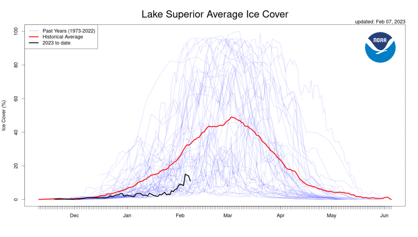 Lake Superior ice cover Feb. 7