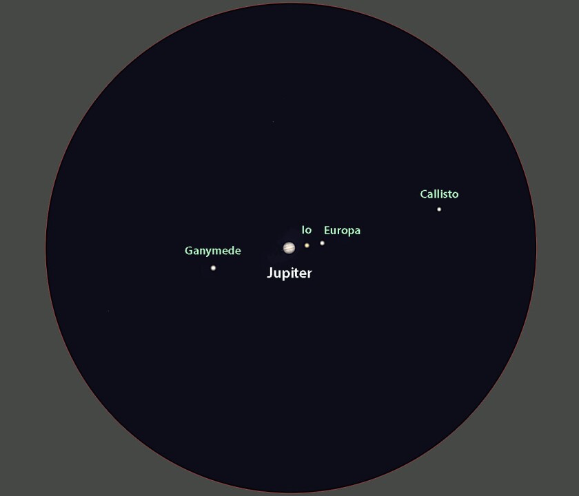 Jupiter and moons