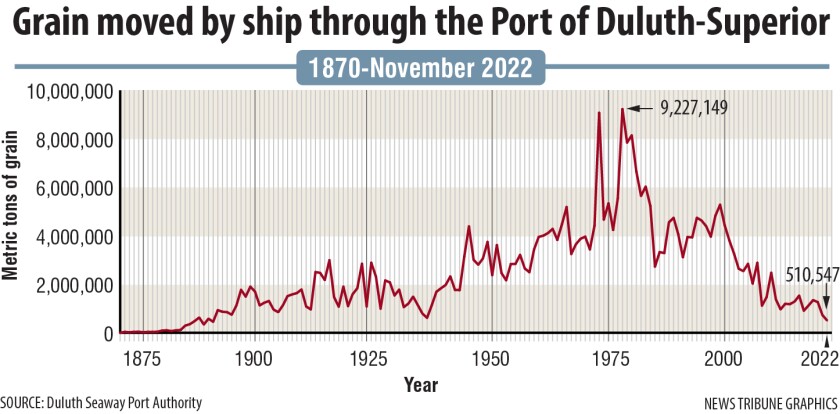 grain shipments.jpg