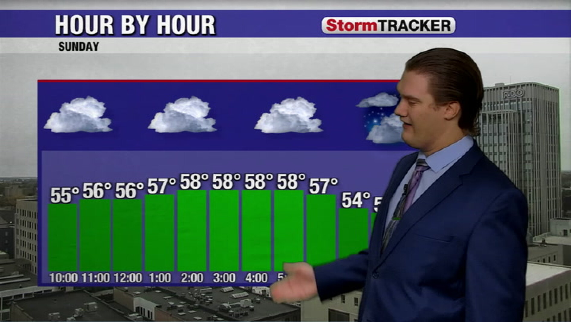 Temperatures hold steady with cloudy skies and stray showers today ...