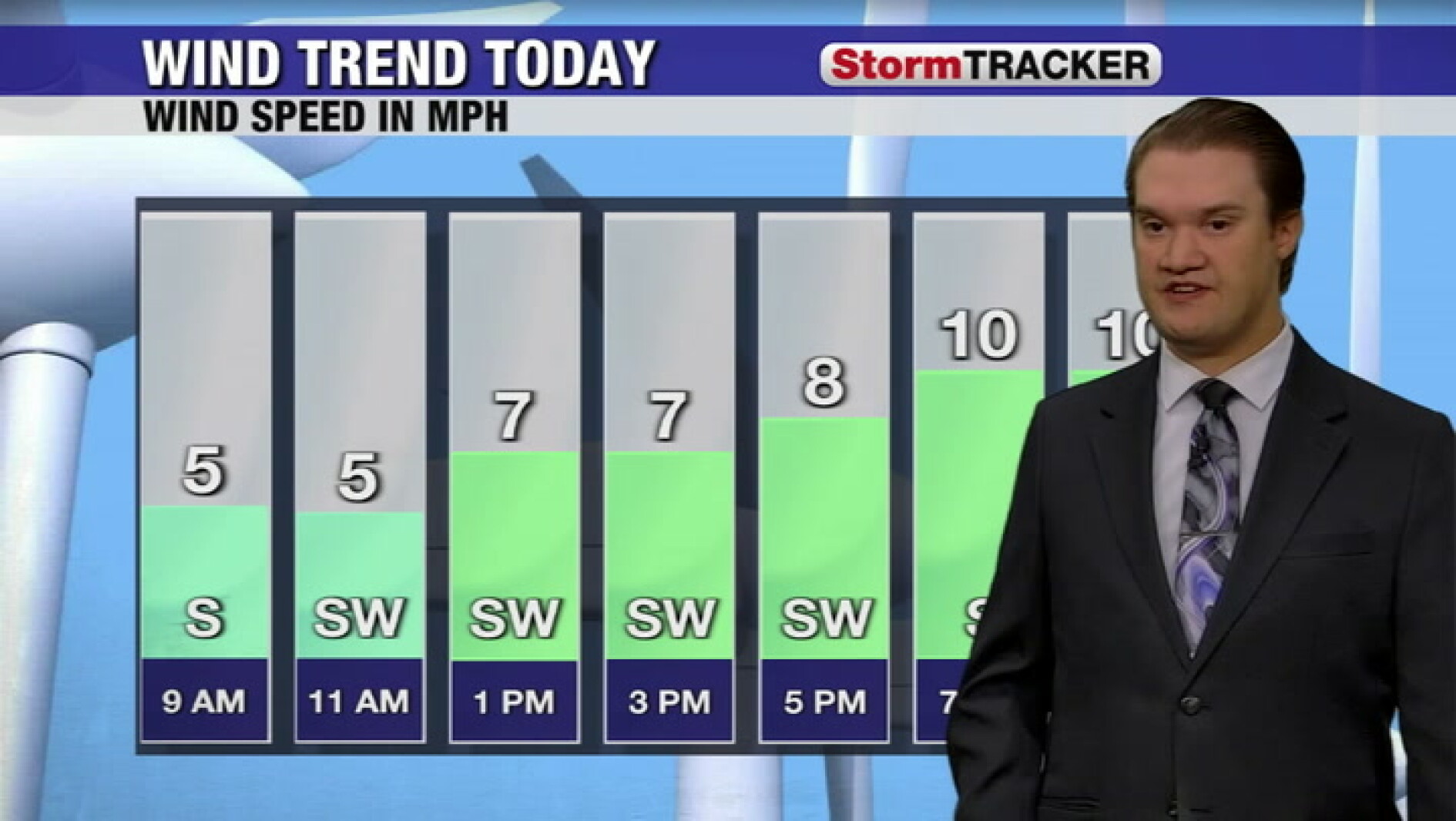 Clear skies and looking to warm up again this afternoon