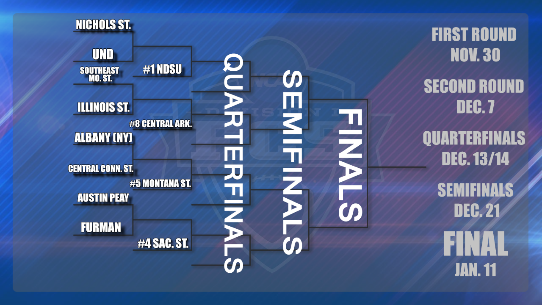 Sports Sunday breakdown of the FCS playoff bracket InForum Fargo