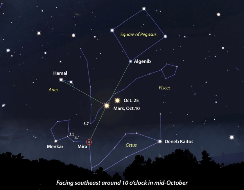 ASTRO BOB: Mars meets monstrous, mutable Mira - Duluth News Tribune ...