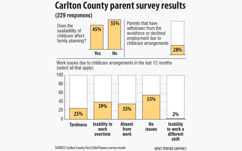 Carlton County parent survey results.jpg