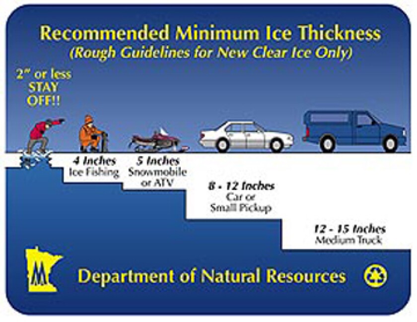 Ice Thickness Safety Chart