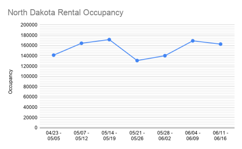 EMBED: North Dakota Rental Occupancy.png