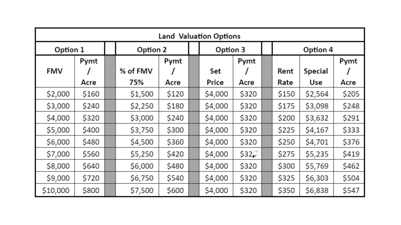 Comparing four methods of land valuation - Agweek | #1 source for ...