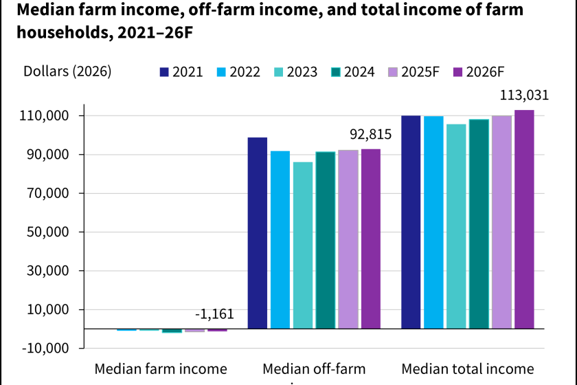 USDA lowers farm income forecast for 2025 and 2026 - Agweek | #1 source ...