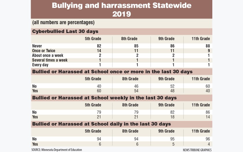 bully state.jpg
