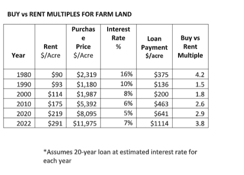 Is it harder to buy the land or keep it together generations later ...