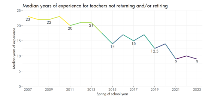 Teacher graph 3.png
