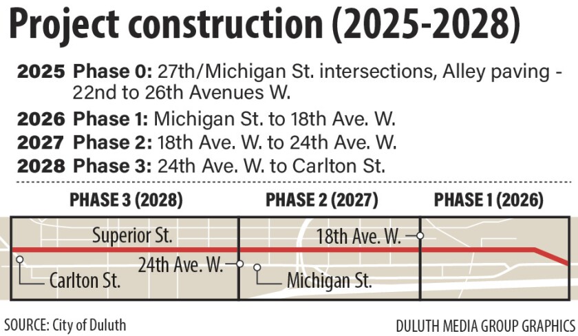 project construction timeline.jpg