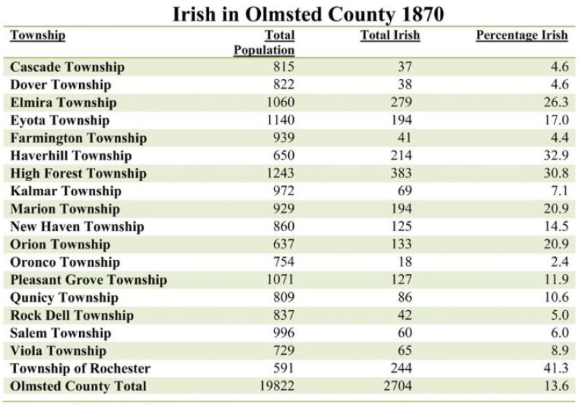 Irish_Olmsted.jpg