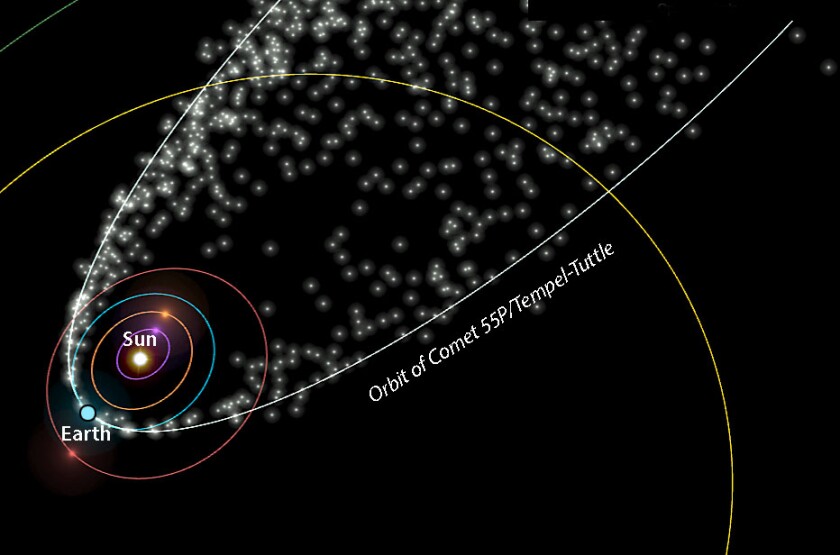 Leonids orbit