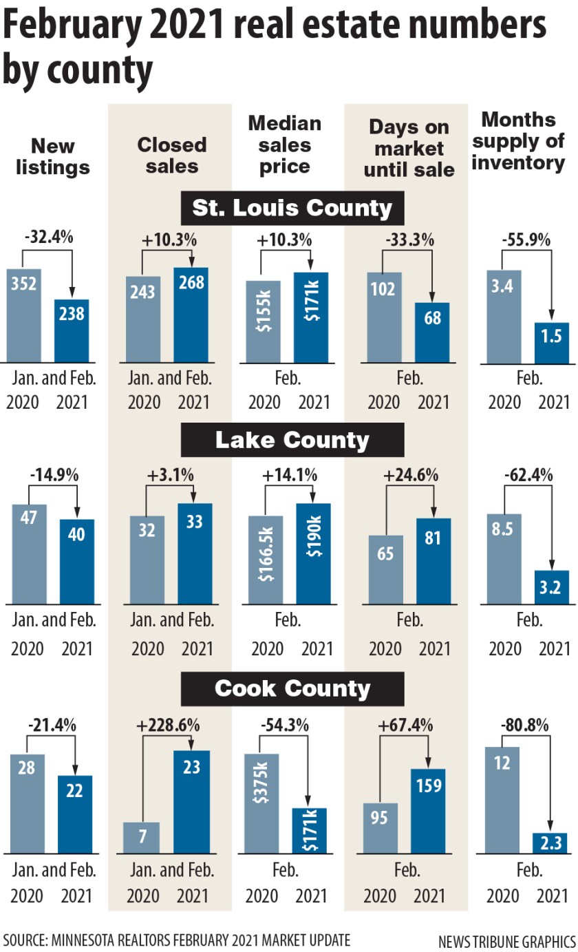February 2021 real estate numbers .jpg