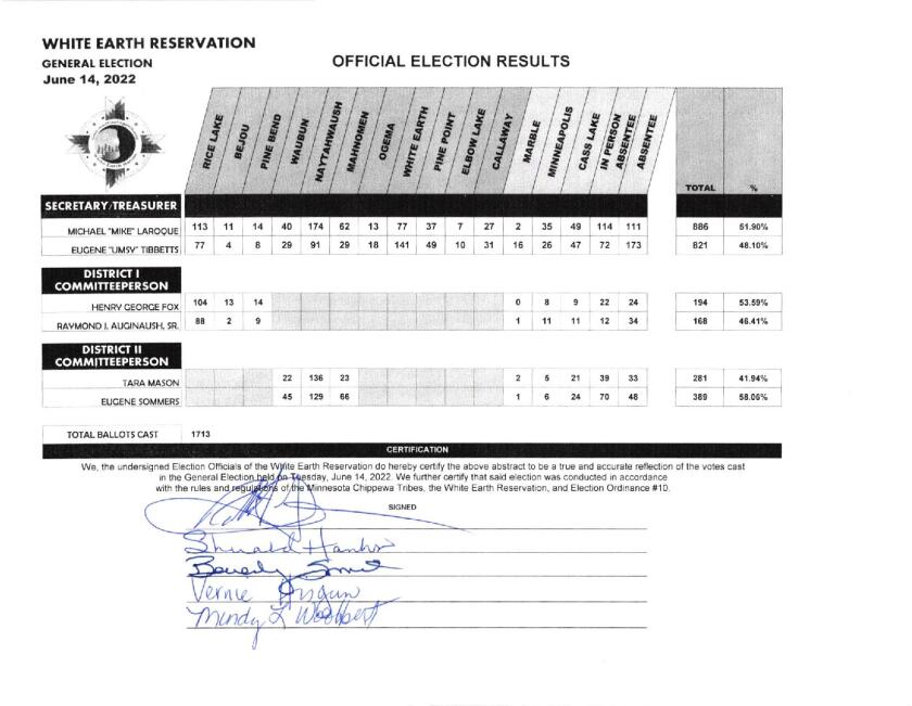 2022 OFFICIAL ELECTION RESULTS.-page-001.jpg