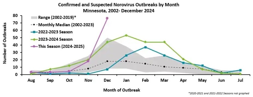 49ec6a-20250116-norovirus-graphic-webp927.jpg