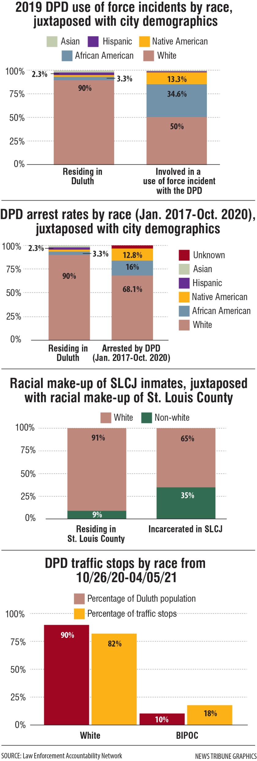 police stats.jpg
