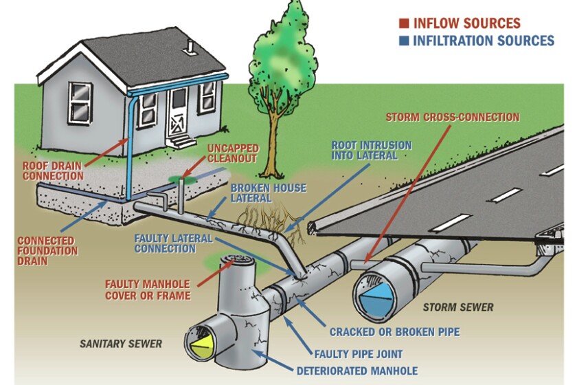 Long-term plan to fix sewer overflows awaits council, WLSSD approval ...