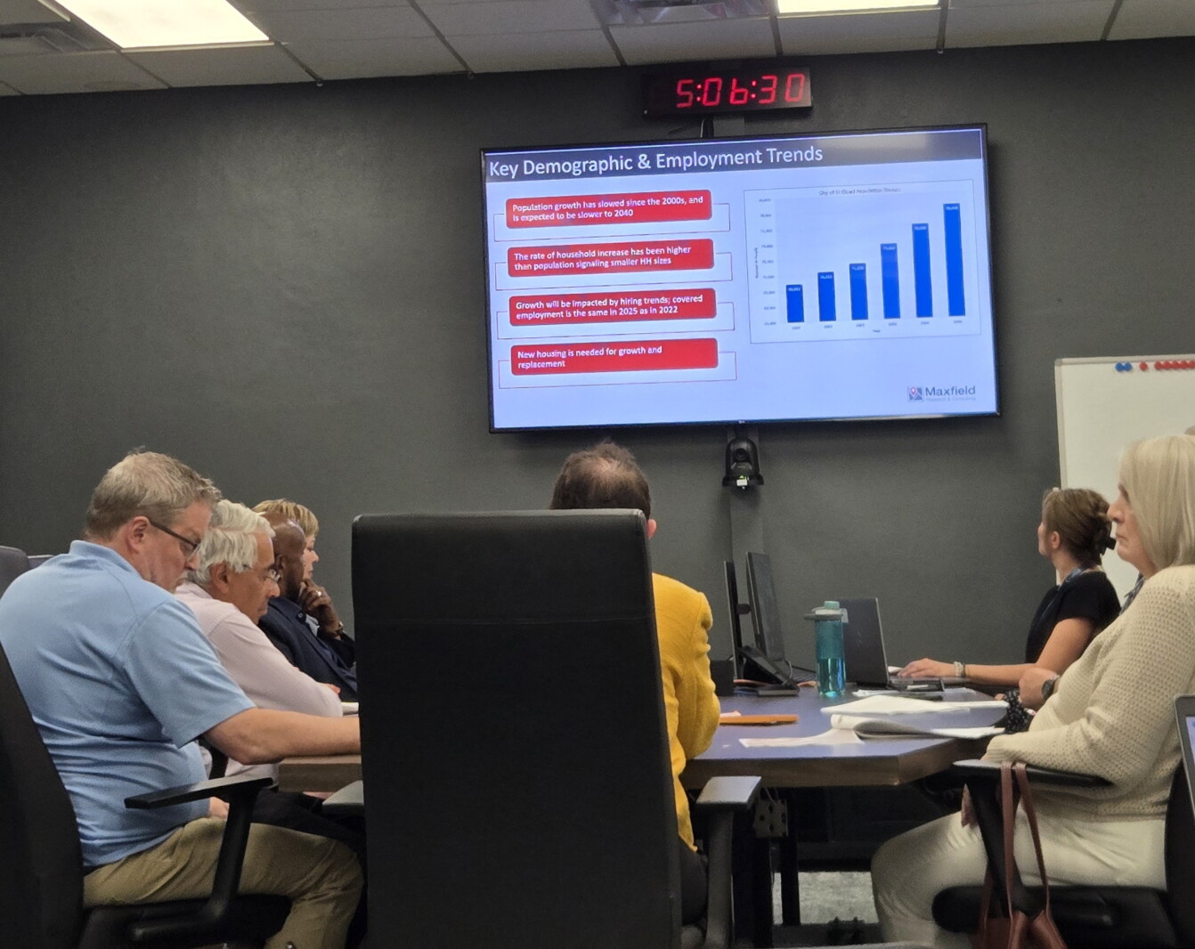 St. Cloud aims to create TIF development: ‘We need more housing’