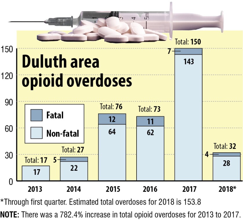 Duluth-News-Tribune-May-2018-picture-4248984.jpg