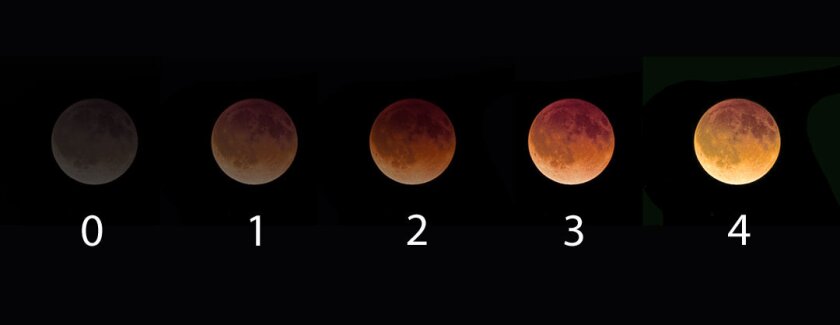 Danjon scale