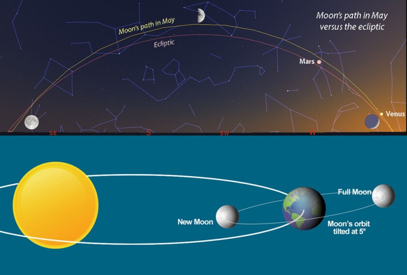 Astro Bob: See Venus and the moon in their closest conjunction of the ...