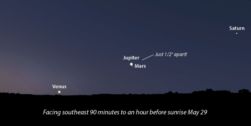 Mars Jupiter conj May 29 2022.jpg