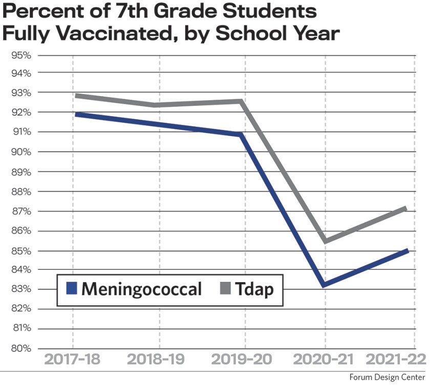 082222.N.RPB.NewsMDVaccines - 7th grade.jpg