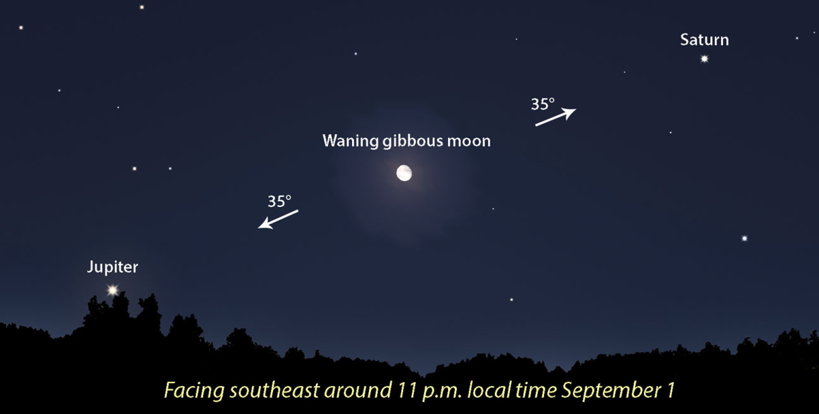 Astro Bob: Harvest Moon, Comet Nishimura and 4 bright planets highlight ...