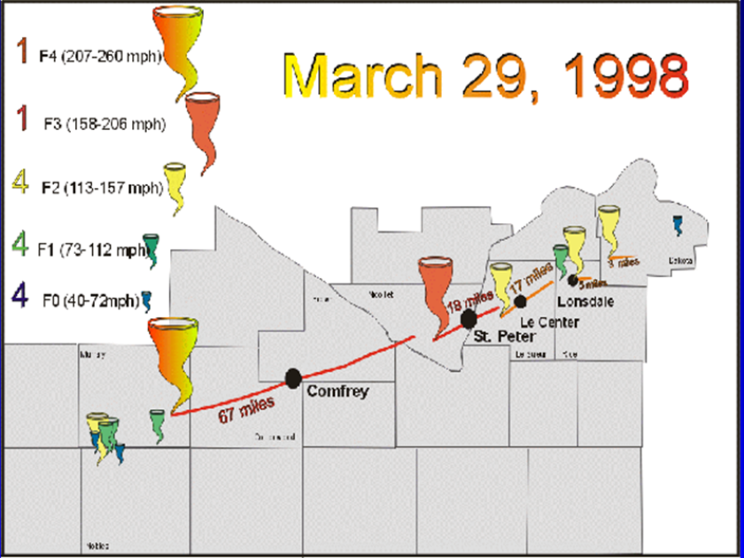 A National Weather Service graphic shows the path of the tornado that struck Comfrey and St Peter in 1998.